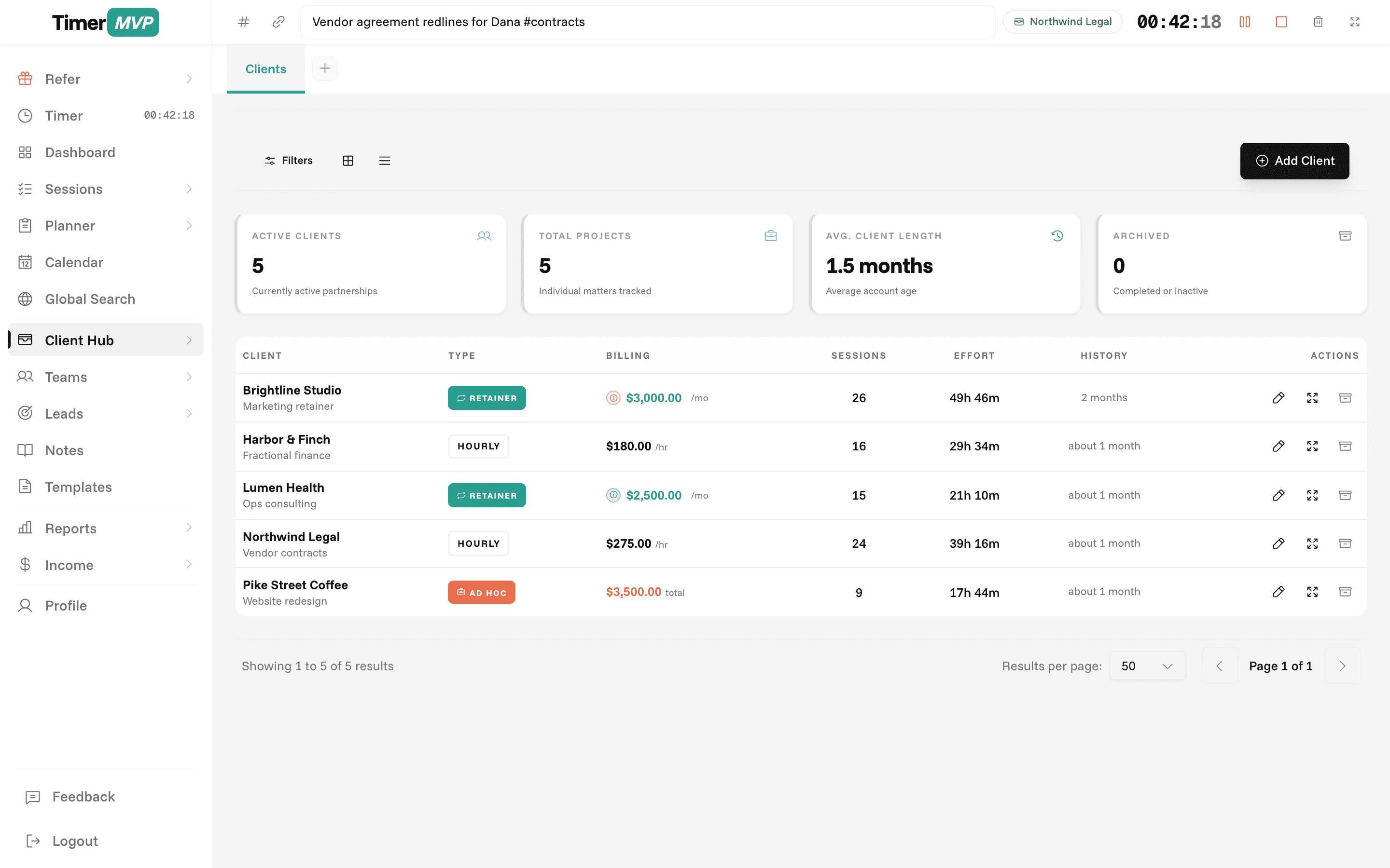 TimerMVP client hub listing retainer, hourly and ad hoc clients with rates, sessions and hours