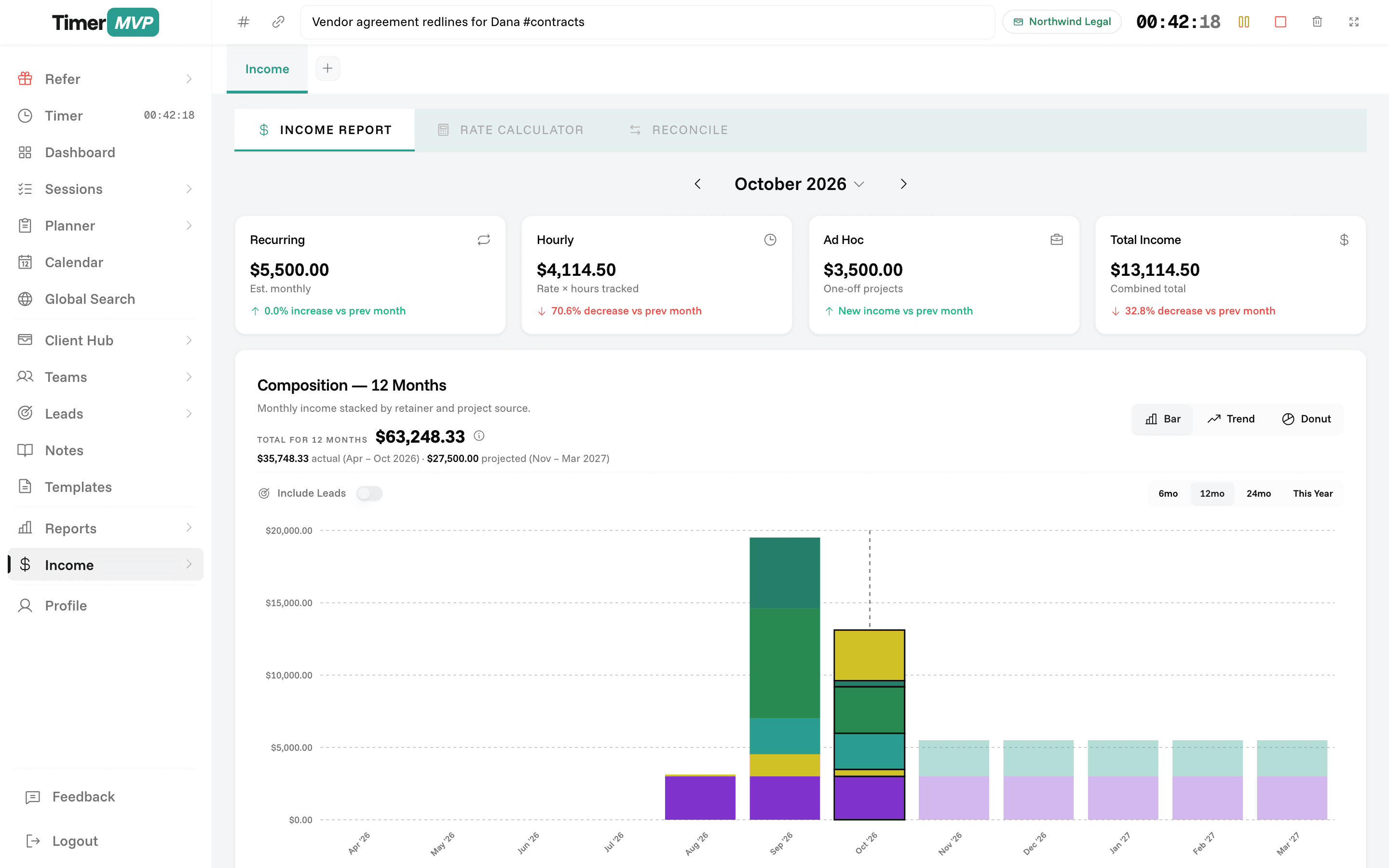 TimerMVP income report with recurring, hourly and ad hoc totals and a 12-month stacked composition chart